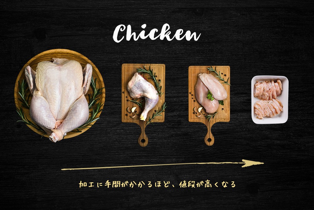 スーパーの鶏肉イメージ画像